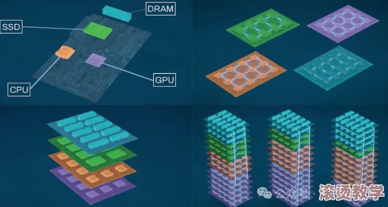 7x7x7x7x7x7任意槽：最新进展揭示其在多维数据处理中的潜力与应用前景