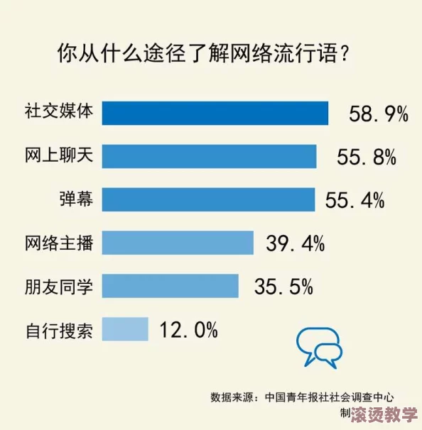 WWW激情五月天：探讨网络文化对当代年轻人情感表达与社交行为的影响研究