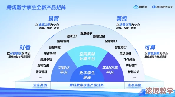 7v：最新进展揭示该技术在能源领域的潜力与应用前景，推动可持续发展新方向