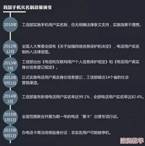 992最新地域网名：全国范围内新一轮网络实名制政策即将实施，影响数百万用户在线身份管理