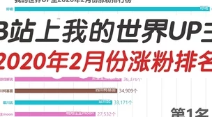 2024年B站推广计划：集结千名UP主，开启前所未有的内容裂变时代！