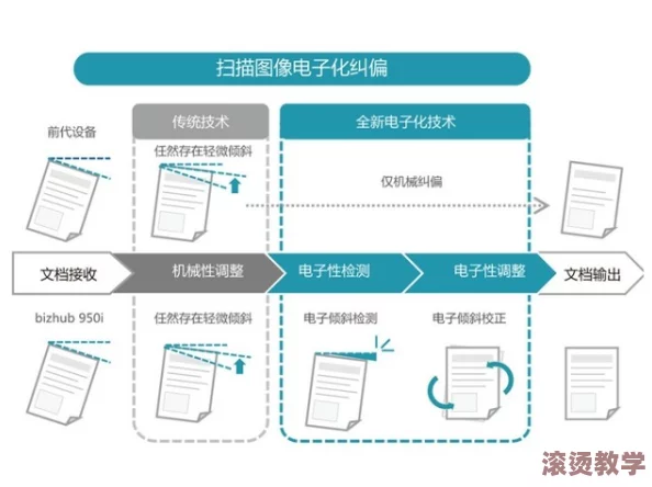 EEUSS直达：全新高效的运输解决方案，助力实现快速便捷的物流服务与客户需求的完美对接