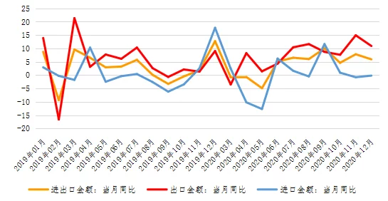 一二三产区的贸易政策区别及其对经济发展的影响分析与未来展望