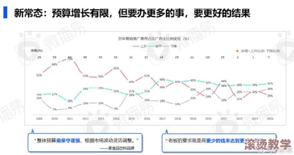 1人网站 色软件：2024年AI生成内容与社交媒体的融合趋势分析