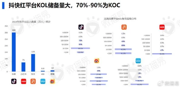 1人网站 色软件：2024年AI生成内容与社交媒体的融合趋势分析