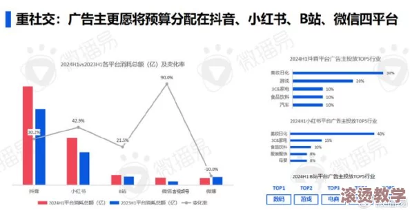 1人网站 色软件：2024年AI生成内容与社交媒体的融合趋势分析