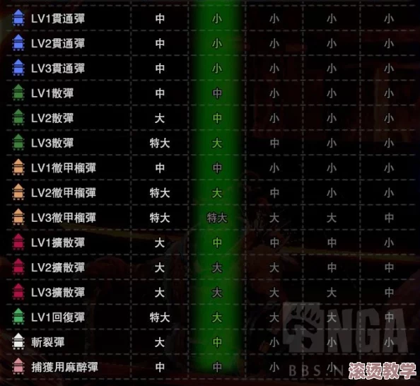 怪物猎人游戏中哪个属性值最为强大且实用分析探讨