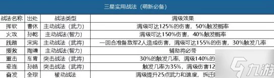 三国志战略版S9赛季高效开荒队伍组合推荐及搭配表详解