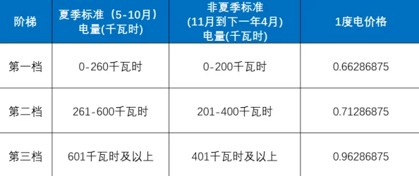 好看的韩国三色电费2024：电价突涨引发民众哗然，最新政策背后竟藏着这些惊人真相！