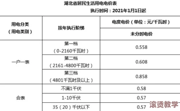 好看的韩国三色电费2024：电价突涨引发民众哗然，最新政策背后竟藏着这些惊人真相！