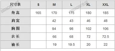 17c180 cm：深入了解服装尺码的标准与转换，提升选购服装的智慧与技巧