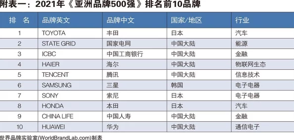 三叶草亚洲码与欧码高清完整版：深入解析其在全球市场中的应用与影响力研究