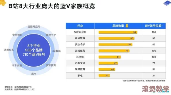 b站推广入口：如何有效利用平台资源提升内容曝光率与用户互动，助力创作者成长与发展