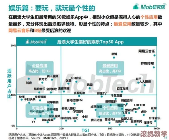 b站推广入口：如何有效利用平台资源提升内容曝光率与用户互动，助力创作者成长与发展