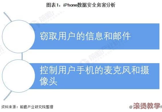 中国X站苹果手机安装包令人震惊：竟然隐藏着严重安全隐患，用户数据面临重大风险！