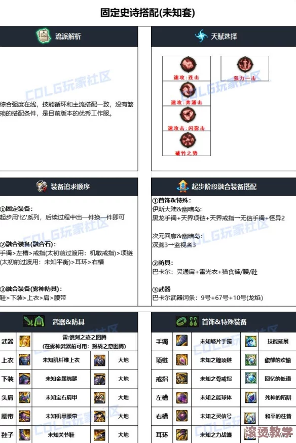 DNF蓝拳职业能源装置最佳配置部位详解指南