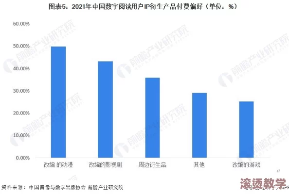 天美视频传媒在数字内容创作与传播中的创新实践与市场影响分析研究