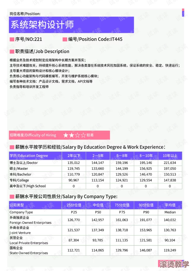 7x7x7x7x任意槽2023基础：深入分析多维度数据结构与应用场景的研究进展与未来发展方向