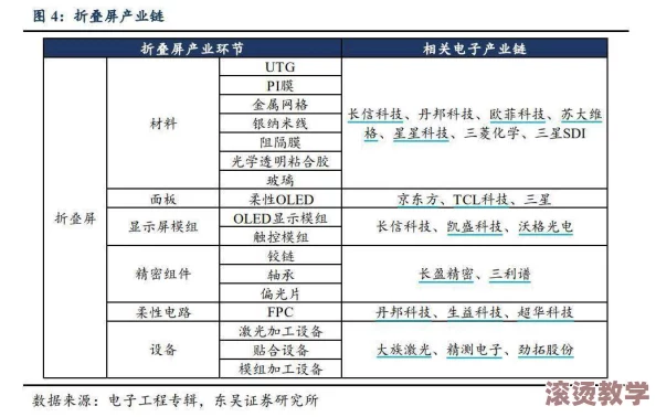 华为Mate70芯片生产供应商的选择与合作模式分析：对产业链影响的深入研究与探讨